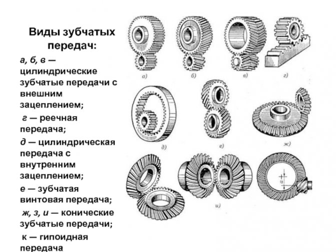 Что такое зубчатая передача и где она применяется