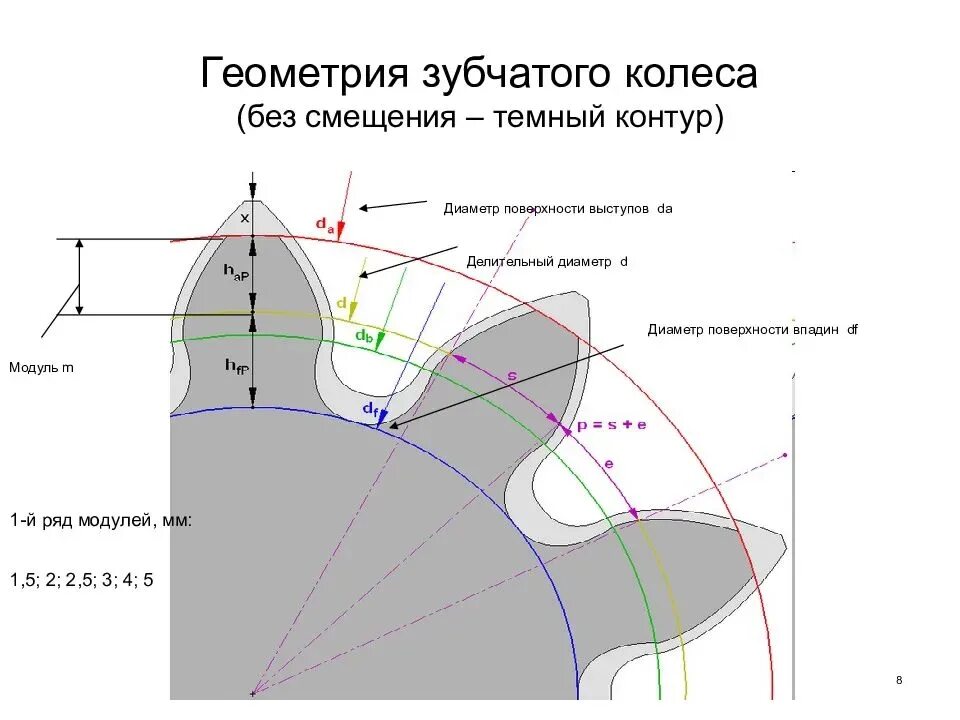 Что такое зубчатая передача и где она применяется