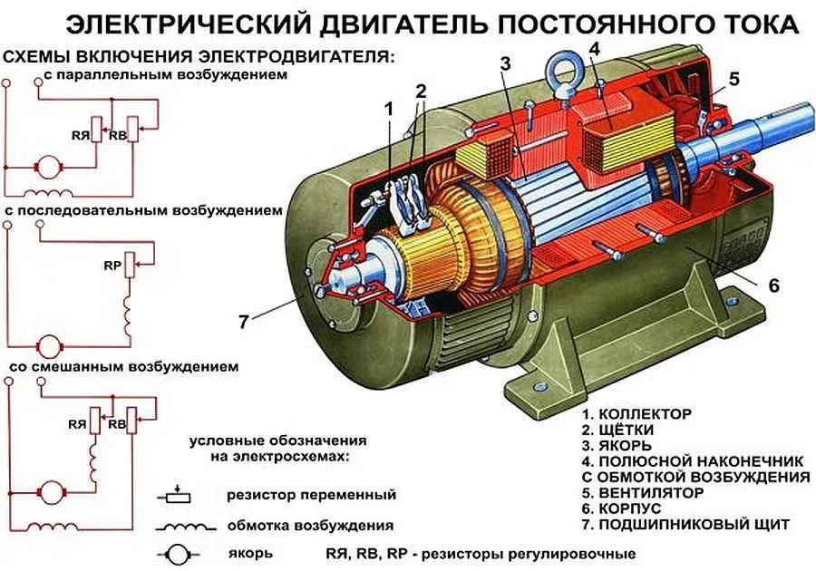 Как работает электродвигатель