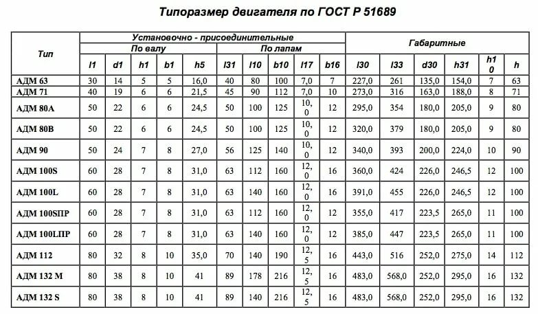 Как определить параметры двигателя без шильдика?