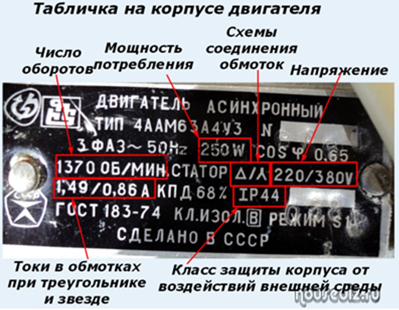 Параметры электродвигателя