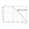 Крышный вентилятор MPM355-4E (0.22/1380)