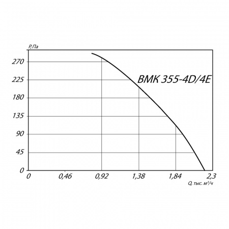 Крышный вентилятор MPM355-4E (0.22/1380)