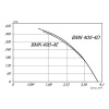 Крышный вентилятор MPM400-4D (0.54/1370)