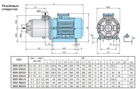 MXH 3204A Центробежные насосы