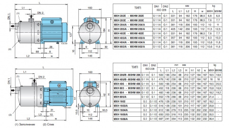 MXH 403 Центробежные насосы